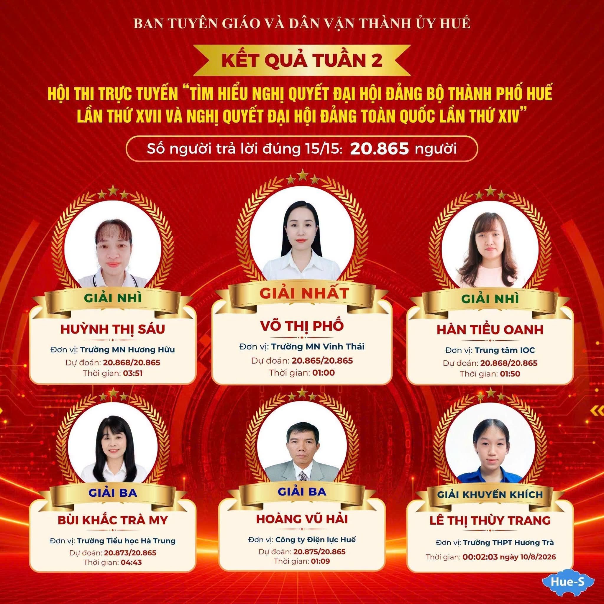 Kết quả Tuần 2 Hội thi trực tuyến “Tìm hiểu Nghị quyết Đại hội Đảng bộ thành phố Huế lần...