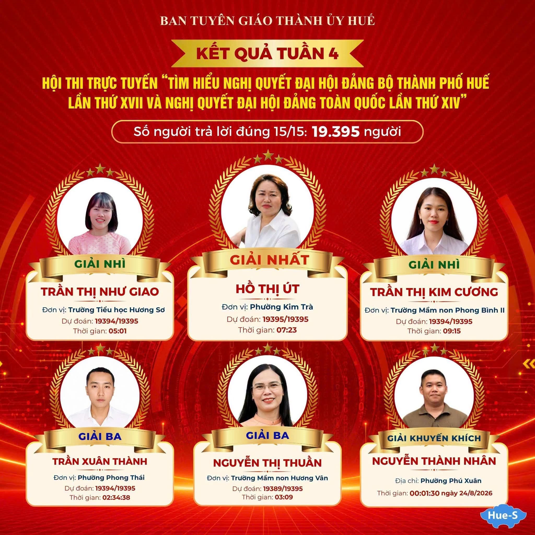 Kết quả Tuần 4 Hội thi trực tuyến “Tìm hiểu Nghị quyết Đại hội Đảng bộ thành phố Huế lần...