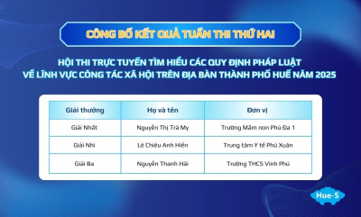 Công bố kết quả Tuần thi thứ hai Hội thi trực tuyến tìm hiểu các quy định pháp luật về lĩnh vực công tác xã hội trên địa bàn thành phố Huế năm 2025