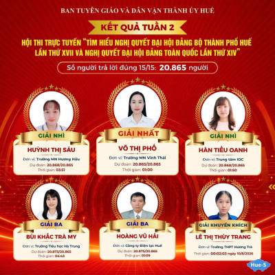 Kết quả Tuần 2 Hội thi trực tuyến “Tìm hiểu Nghị quyết Đại hội Đảng bộ thành phố Huế lần thứ XVII và Nghị quyết Đại hội Đảng toàn quốc lần thứ XIV”