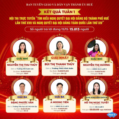 Kết quả Tuần 1 Hội thi trực tuyến “Tìm hiểu Nghị quyết Đại hội Đảng bộ thành phố Huế lần thứ XVII và Nghị quyết Đại hội Đảng toàn quốc lần thứ XIV”