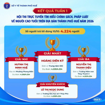 Kết quả Tuần 1 Hội thi trực tuyến tìm hiểu chính sách, pháp luật về người cao tuổi trên địa bàn thành phố Huế năm 2026