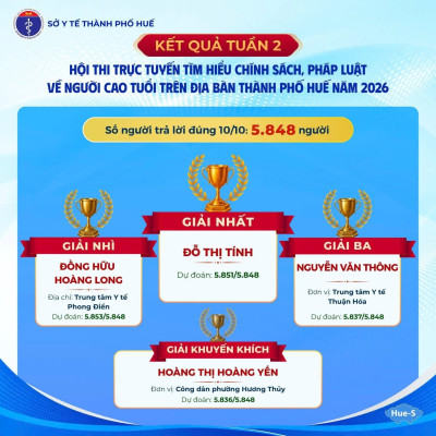Kết quả Tuần 2 Hội thi trực tuyến tìm hiểu chính sách, pháp luật về người cao tuổi trên địa bàn thành phố Huế năm 2026