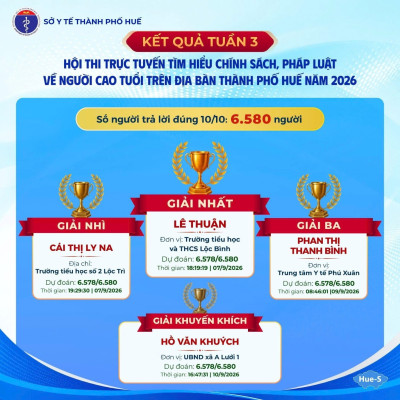 Kết quả Tuần 3 Hội thi trực tuyến Tìm hiểu chính sách, pháp luật về người cao tuổi trên địa bàn thành phố Huế năm 2026