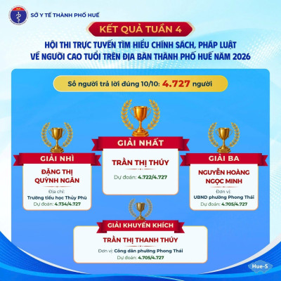Kết quả Tuần 4 Hội thi trực tuyến Tìm hiểu chính sách, pháp luật về người cao tuổi trên địa bàn thành phố Huế năm 2026