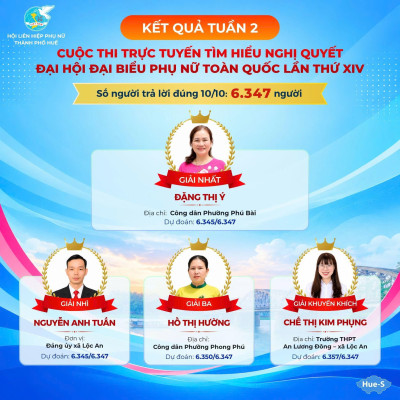 Công bố kết quả Tuần 2 Cuộc thi trực tuyến Tìm hiểu Nghị quyết Đại hội đại biểu Phụ nữ toàn quốc lần thứ XIV