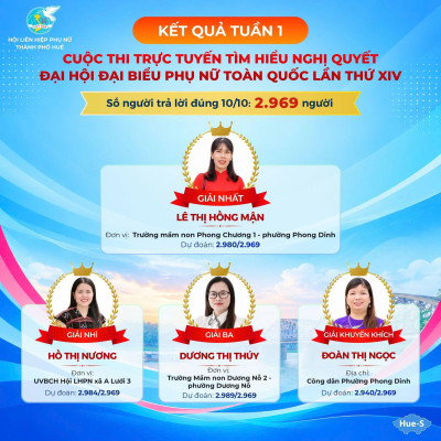 Công bố kết quả Tuần 1 Cuộc thi trực tuyến Tìm hiểu Nghị quyết Đại hội đại biểu Phụ nữ toàn quốc lần thứ XIV